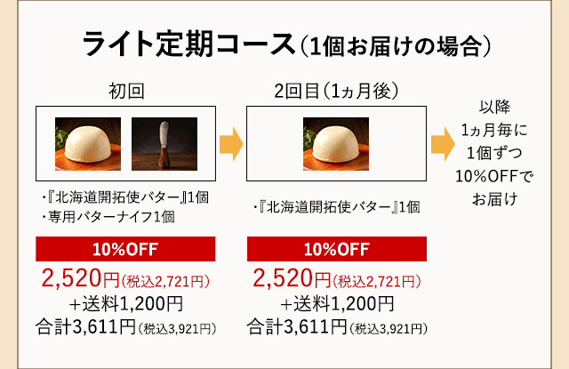 ●ライト定期コース（1個お届けの場合）●【初回】『北海道開拓使バター』1個/専用バターナイフ1個 10％OFF2,520円(税込2,721円）+送料1,200円合計3,611円（税込3,921円）→【2回目（1ヵ月後）】『北海道開拓使バター』1個 10％OFF2,520円(税込2,721円）+送料1,200円合計3,611円（税込3,921円）→以降1ヵ月毎に1個ずつ10％OFFでお届け