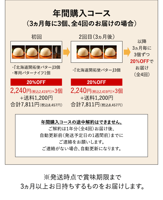 ●年間購入コース（3ヵ月毎に3個、全4回のお届けの場合）●【初回】『北海道開拓使バター』3個/専用バターナイフ1個 20％OFF2,240円(税込2,419円）×3個+送料1,200円合計7,811円（税込8,457円）→【2回目（3ヵ月後）】『北海道開拓使バター』3個 20％OFF2,240円(税込2,419円）×3個+送料1,200円合計7,811円（税込8,457円）→以降3ヵ月毎に3個ずつ20％OFFでお届け（全4回） 年間購入コースの途中解約はできません。ご解約は1年分（全4回）お届け後、自動更新前（発送予定日の1週間前）までにご連絡をお願いします。ご連絡がない場合、自動更新になります。 ※発送時点で賞味期限まで3ヵ月以上お日持ちするものをお届けします。